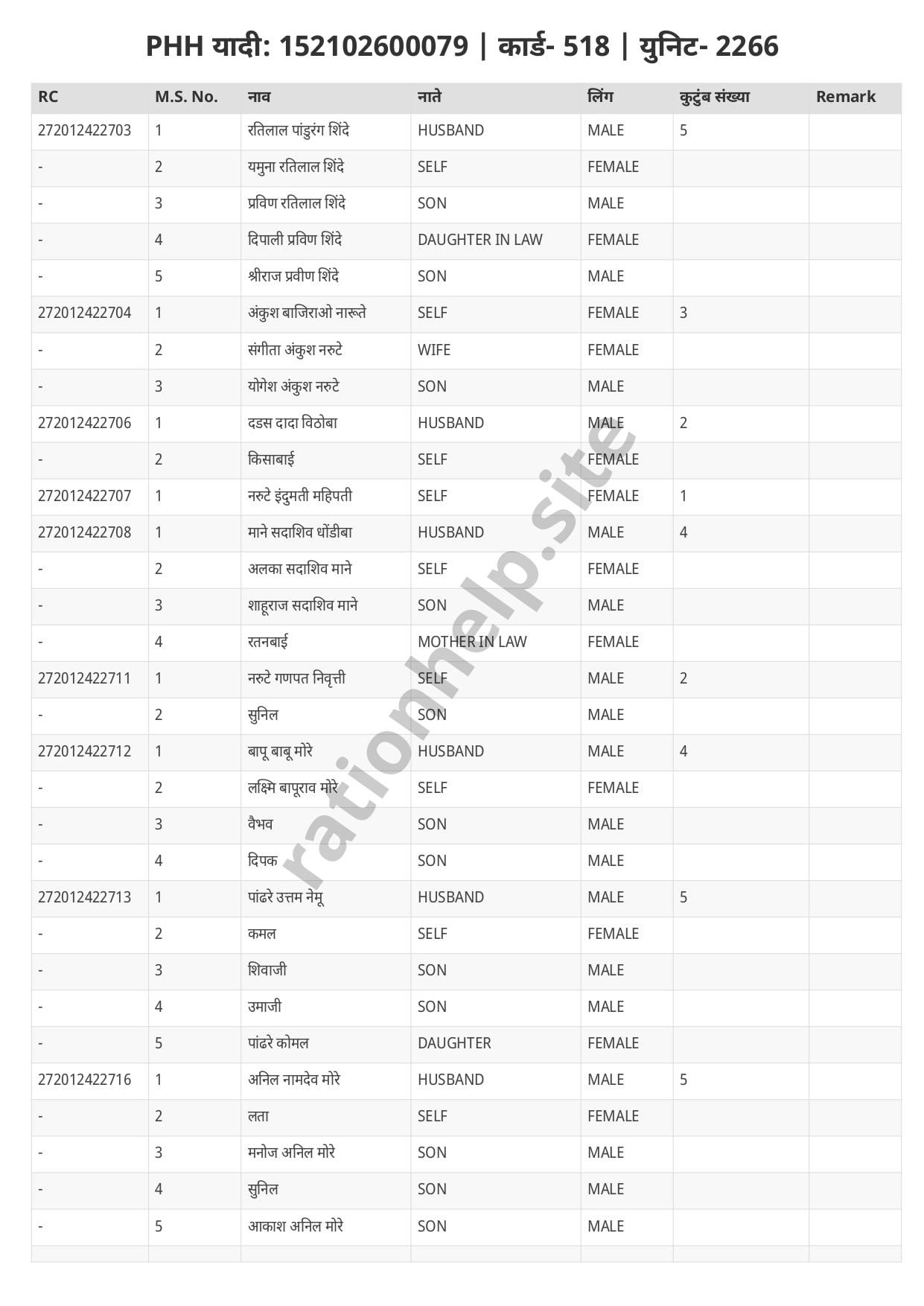 PHH, AAY, APL White, NPH यादी