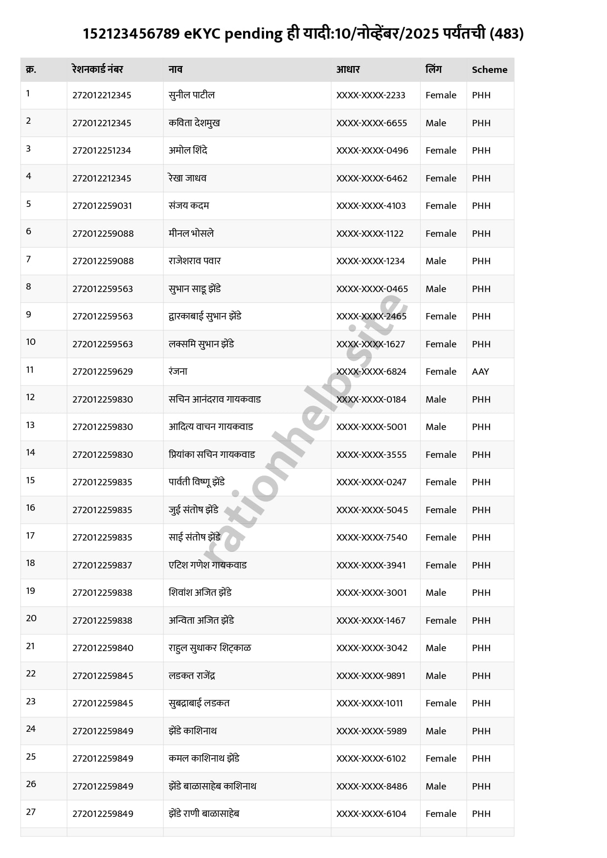 eKYC Pending यादी
