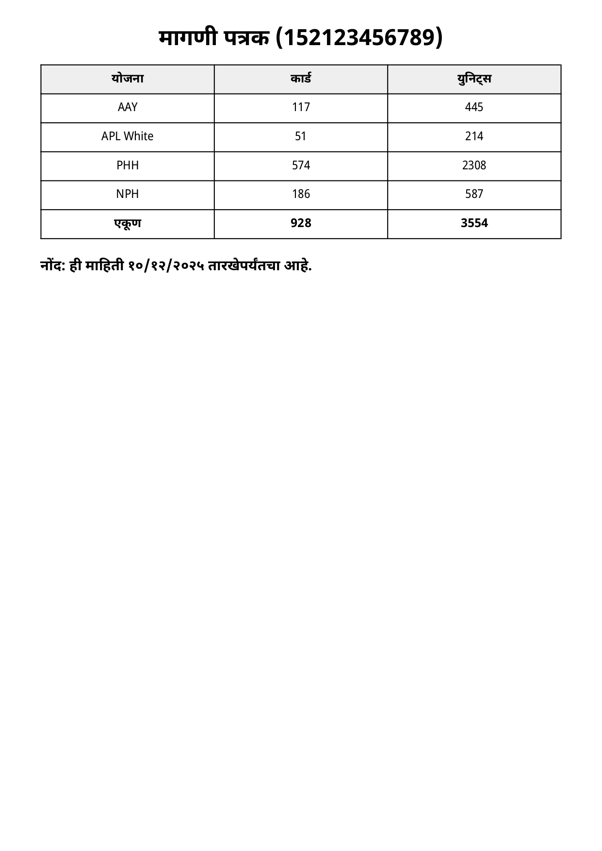 मागणी पत्रक